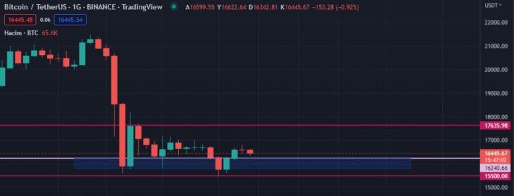 Bitcoin Ve Ethereum Analizi Kas M Coinkolik