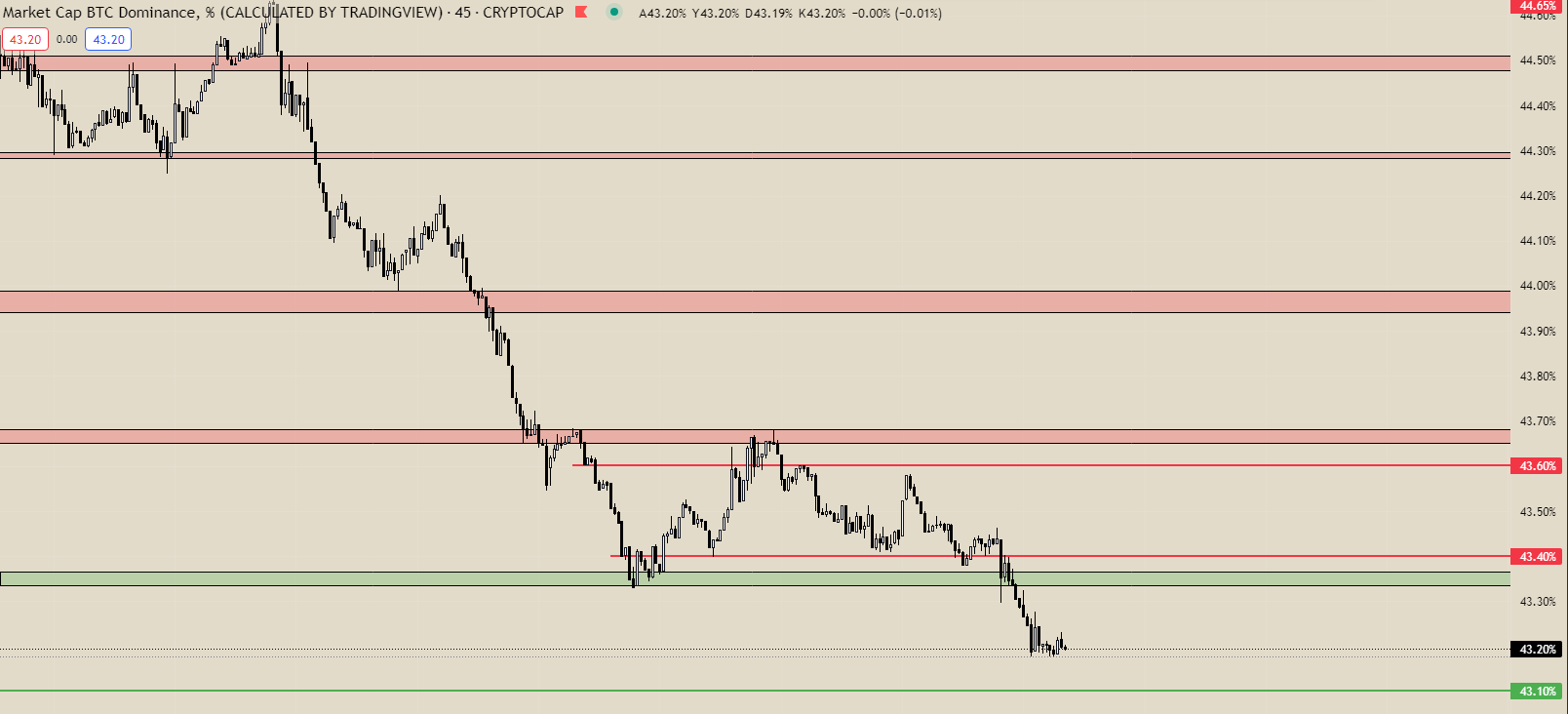 Bitcoin Btc Grafik Ve Piyasa Analizi Ubat Coinkolik