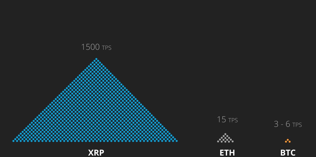 Ripple Nedir Finanscepte