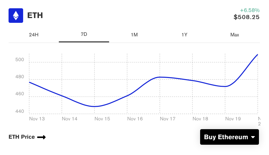 eth grafik