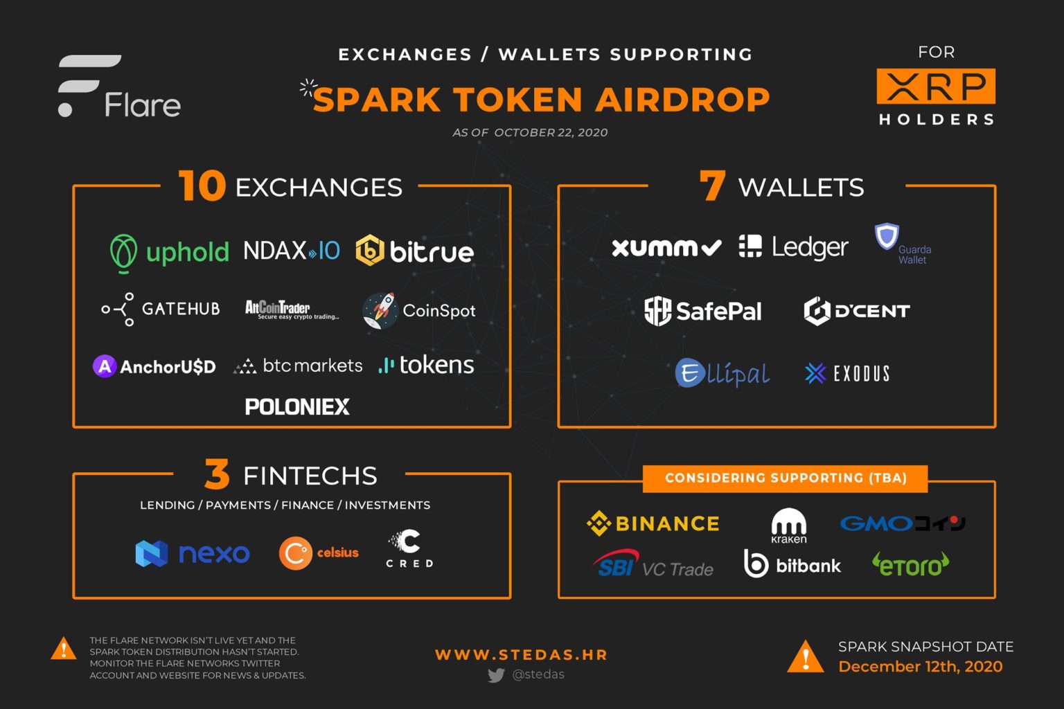 spark airdrop bitstamp