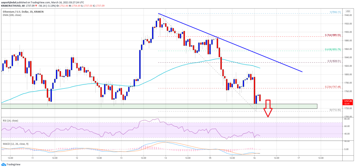 ethereum-eth-fiyat-analizi-kritik-destegi-tutuyor-onemli-seviyeler-neler-1-1-1140x541.png