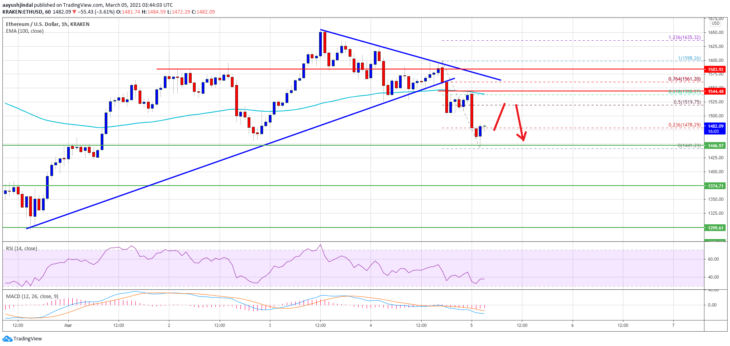 ethereum-eth-fiyat-analizi-onemli-1-500-dolar-seviyesinin-altinda-kritik-seviyeler-neler-1-730x346.png