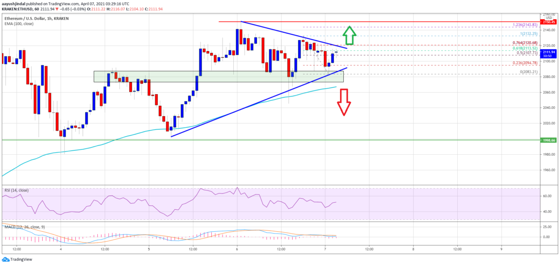 Ethereum (ETH) Fiyat Analizi: Önemli Desteği Koruyor, Kritik Seviyeler Neler?