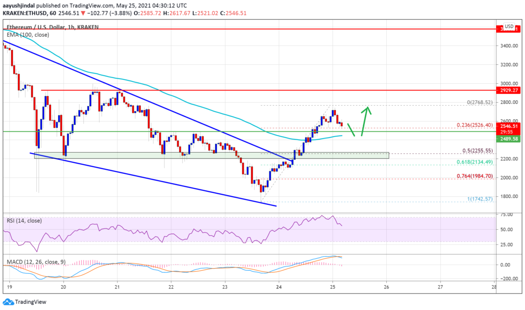 ethereum-eth-fiyat-analizi-olumlu-sinyaller-gosteriyor-fiyat-hedefleri-ve-onemli-seviyeler-neler-1-1082x640.png