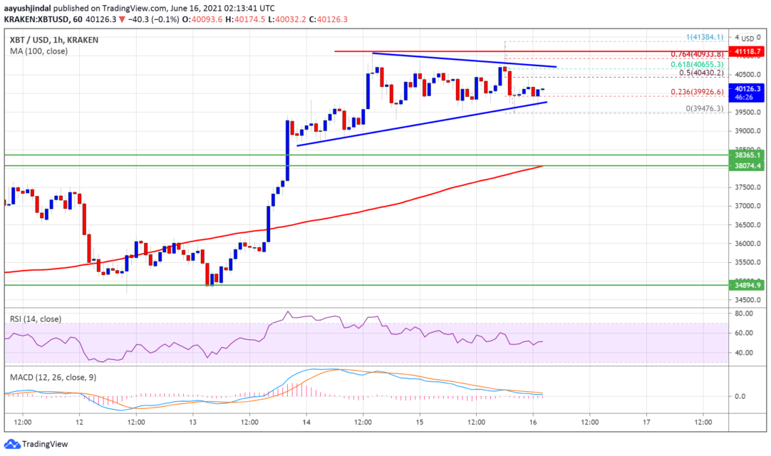 bitcoin-btc-fiyat-analizi-kazanimlarini-koruyor-onemli-seviyeler-neler-1082x640.png