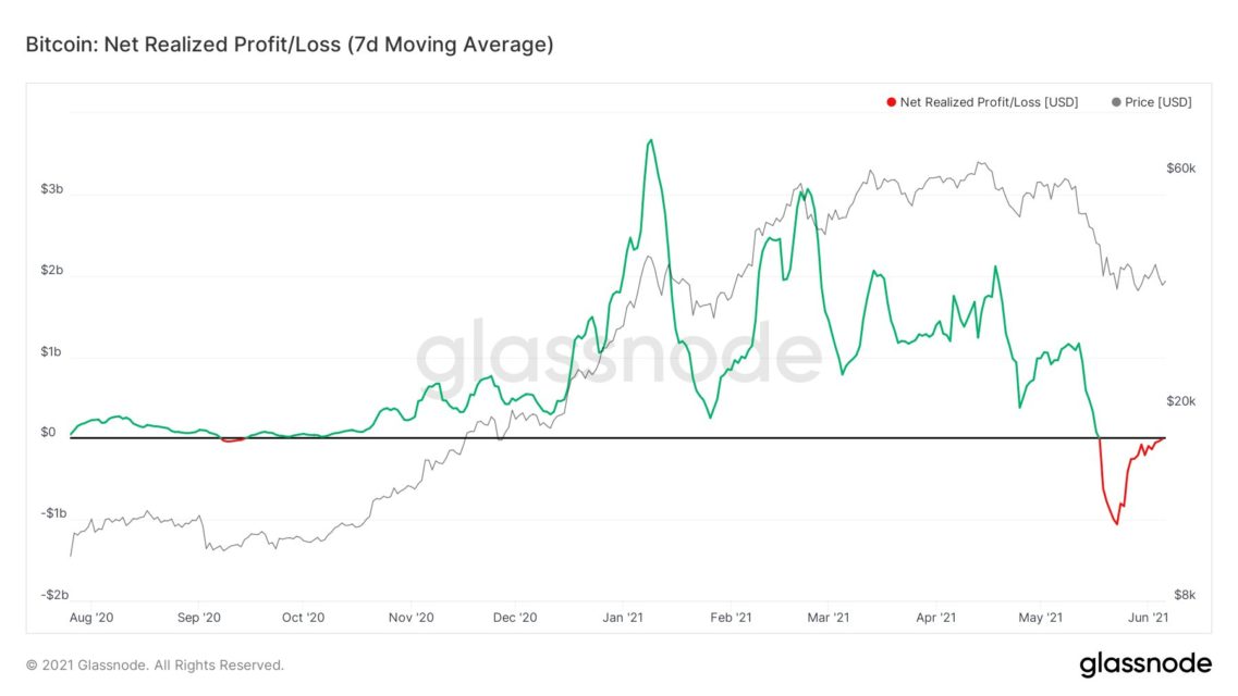 bitcoin-btc-satislari-ne-zaman-bitecek-zincir-ustu-analist-acikliyor-1-1137x640.jpeg