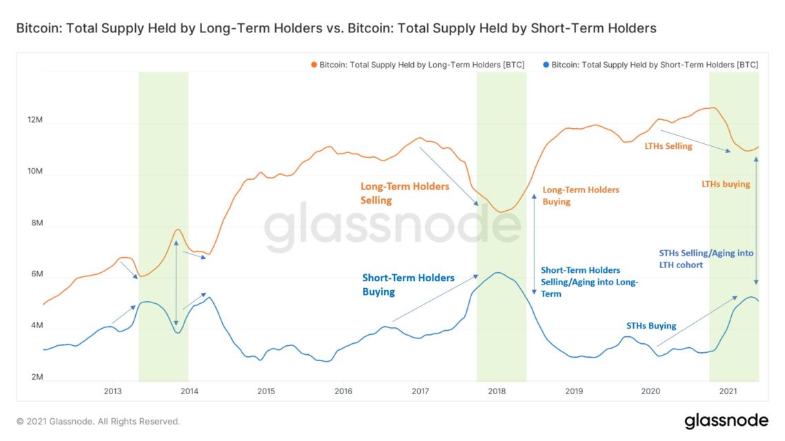 bitcoin-btc-satislari-ne-zaman-bitecek-zincir-ustu-analist-acikliyor-3-1138x640.jpeg