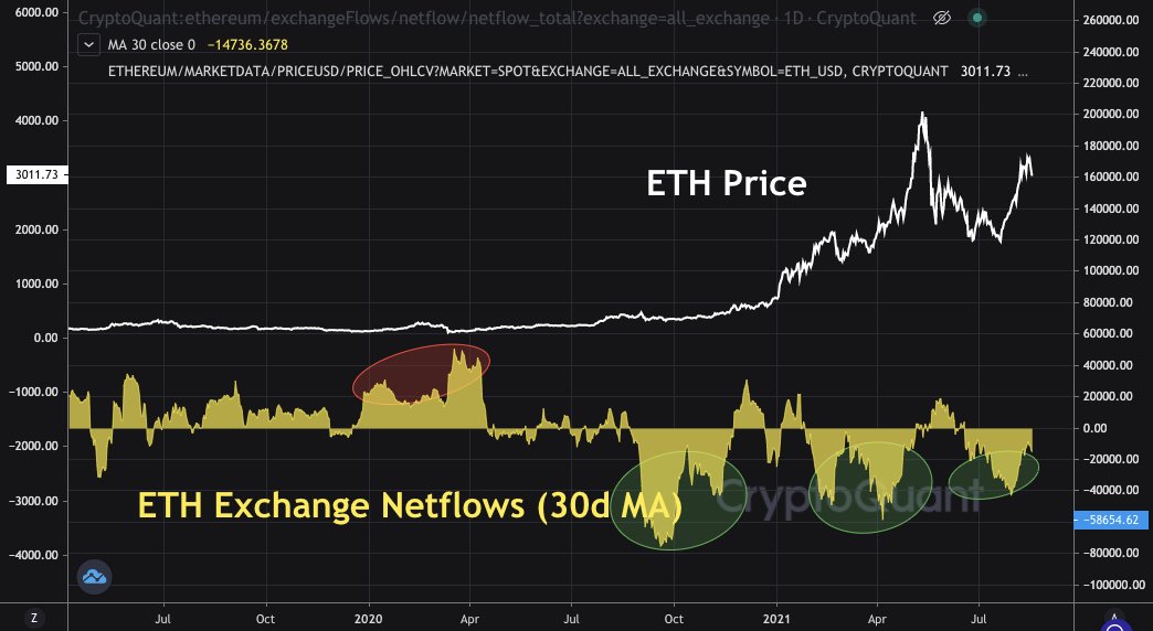 cryptoquant-ceosu-ethereumun-eth-bitcoinden-btc-once-yeni-zirveye-ulasabilecegini-dusunuyor-iste-3-nedeni-1.jpeg