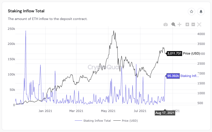 cryptoquant-ceosu-ethereumun-eth-bitcoinden-btc-once-yeni-zirveye-ulasabilecegini-dusunuyor-iste-3-nedeni-2.png