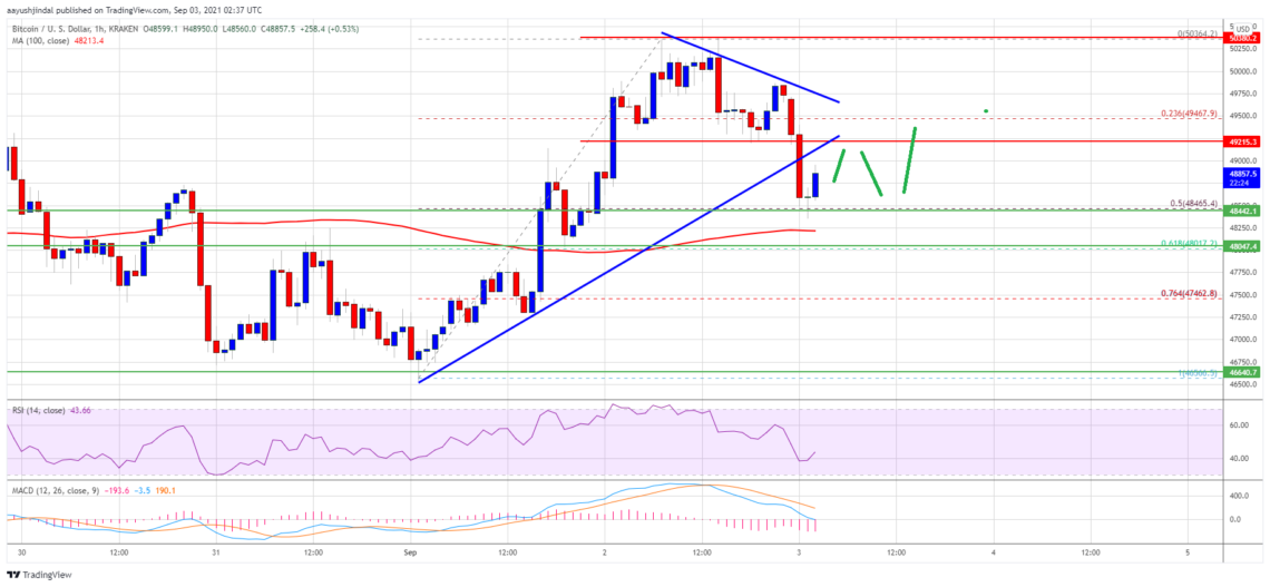 bitcoin-btc-fiyat-analizi-duzeltme-yasadi-yeniden-yukselir-mi-1140x527.png