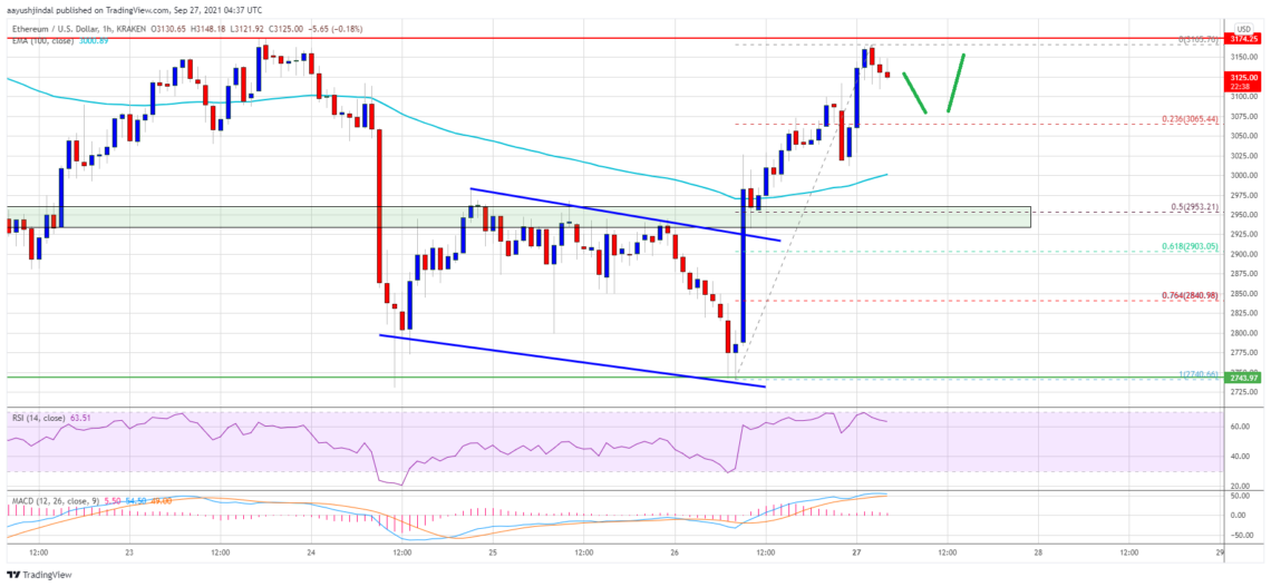 ethereum-eth-fiyat-analizi-3-200-dolar-neden-daha-fazla-yukselis-icin-onemli-1140x527.png