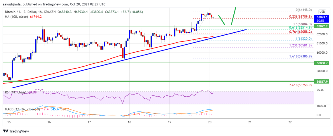 bitcoin-btc-fiyat-analizi-kilit-direnci-kirdi-yukselis-surecek-mi-6-1140x466.png