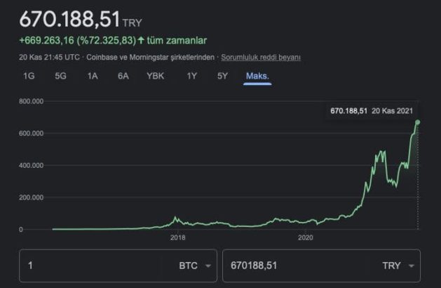 1000 tl ye kaç bitcoin alınır