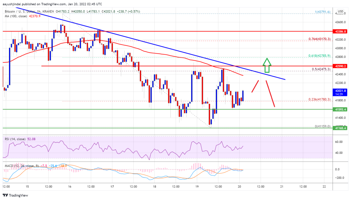 bitcoin-btc-fiyat-analizi-yeni-bir-yukselis-icin-hangi-seviyeler-onemli-6-1121x640.png