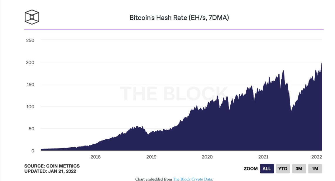 bitcoin-madencilik-zorlugu-yeni-bir-rekor-kirdi-1140x618.png