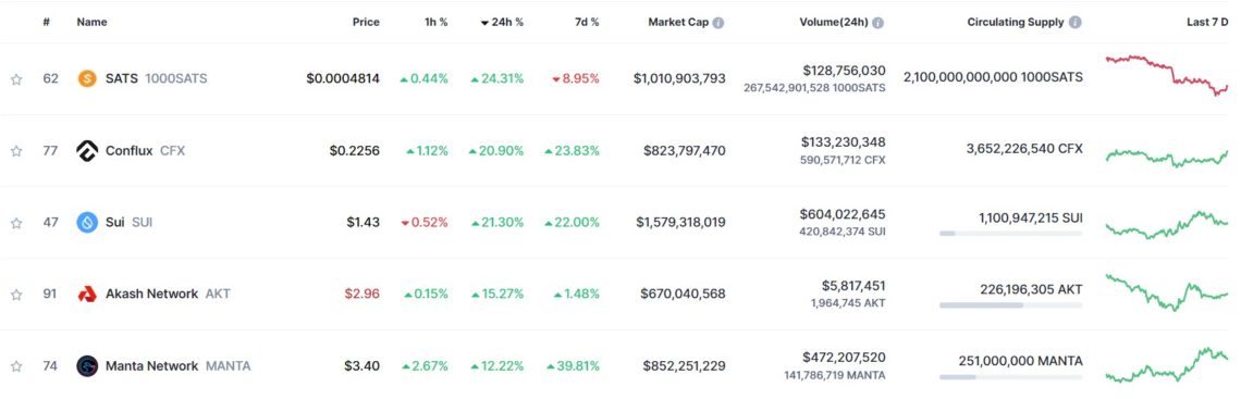 kripto para 3