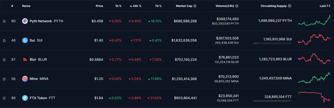 kripto paralar düşüş