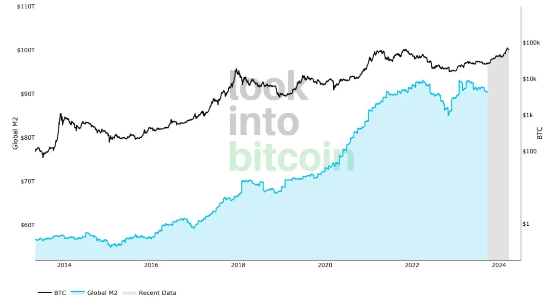 bitcoin btc veri