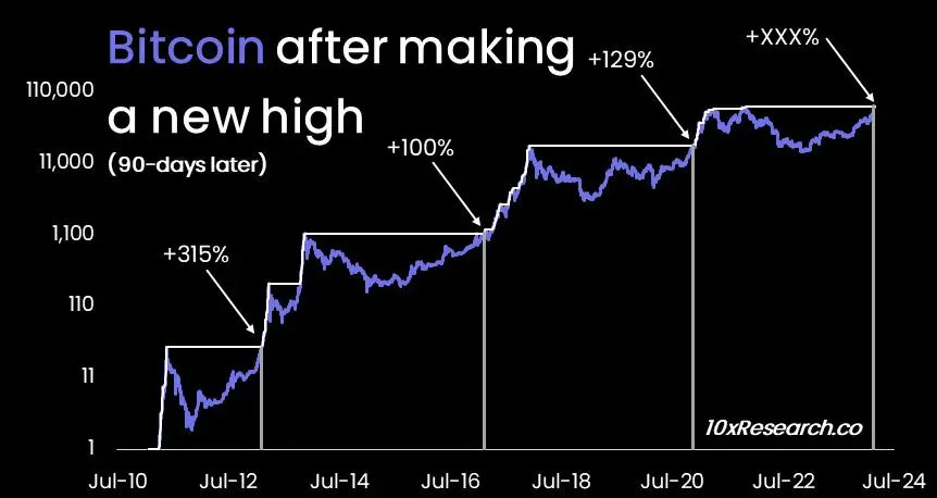 btc veri