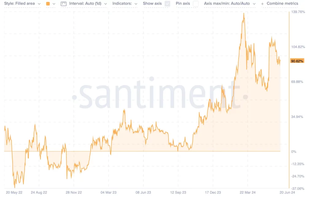 eth veri istatistik ethereum