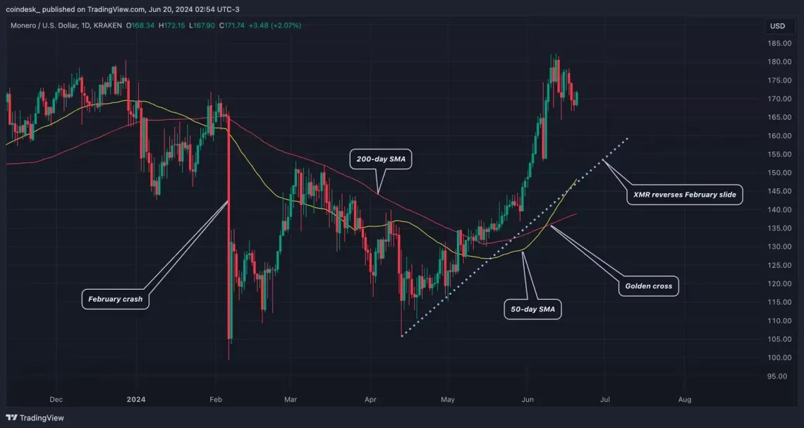 xmr gizlilik coin monero