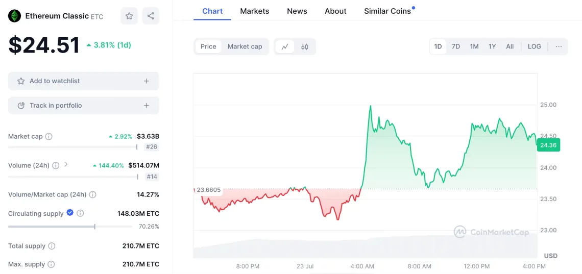 ethereum classic etc