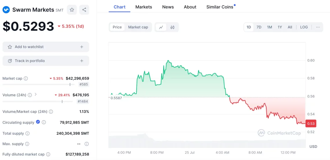 smt coin nedir RWA