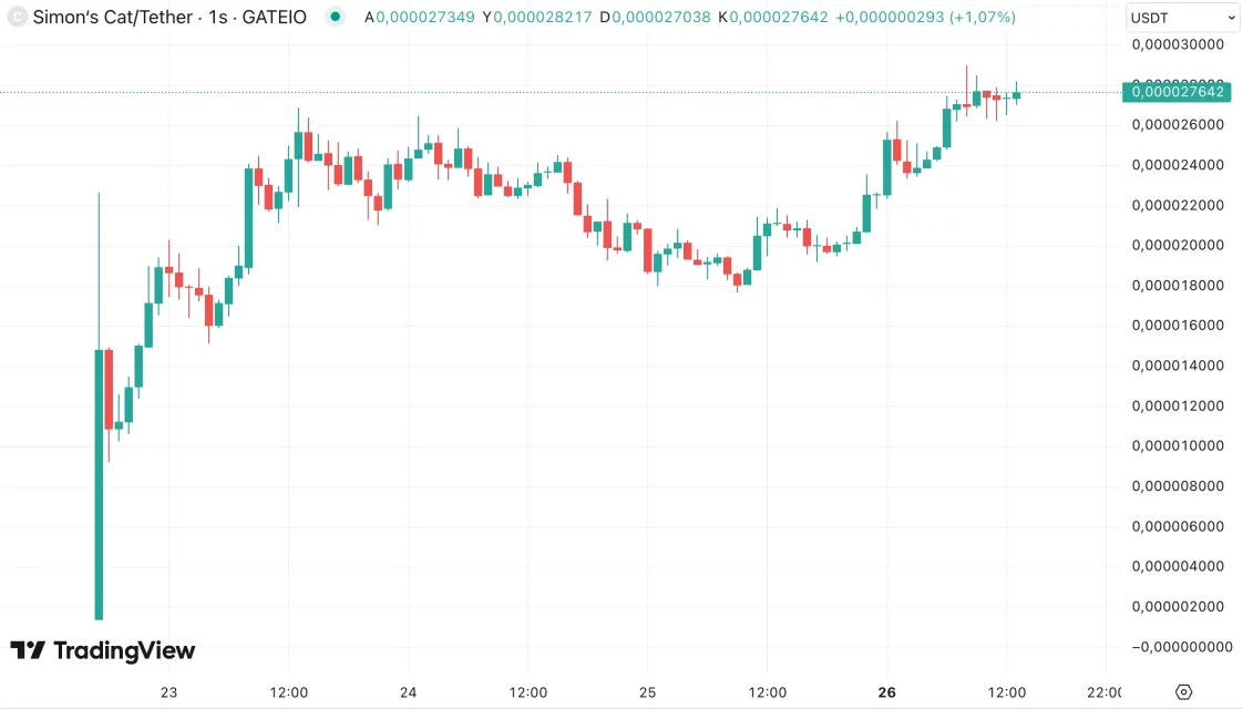 CAT grafik usdt