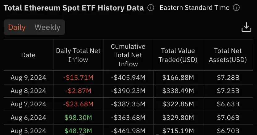 eth spot etf