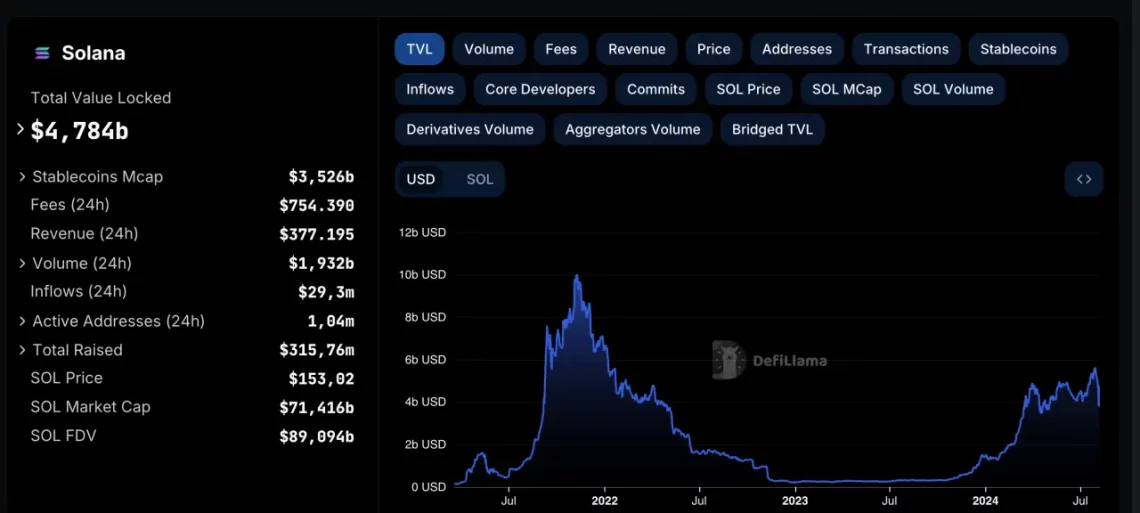 solana kripto para altcoin