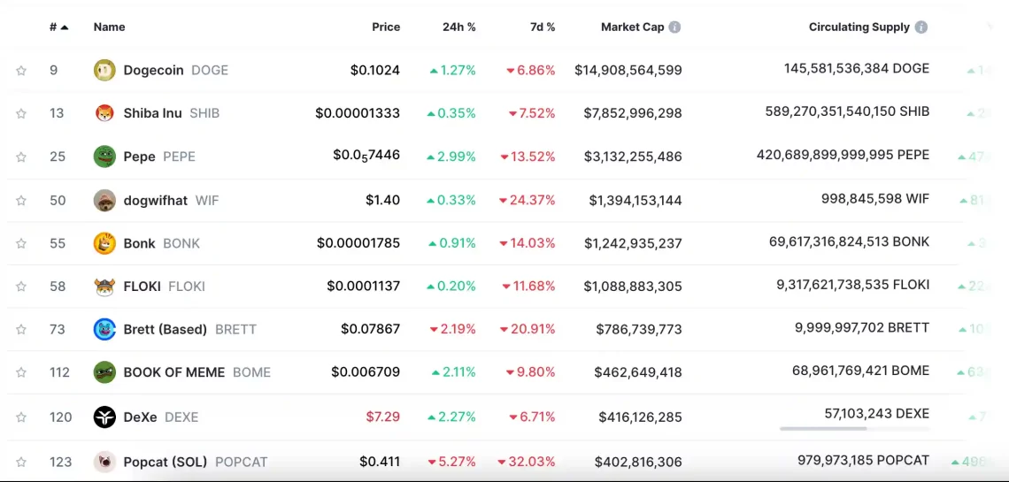 solana memecoin