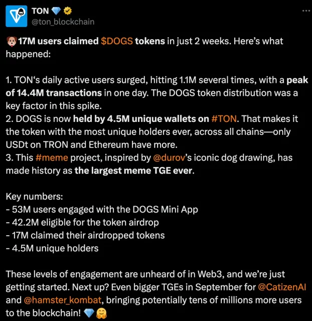 DOGS memecoin istatistik