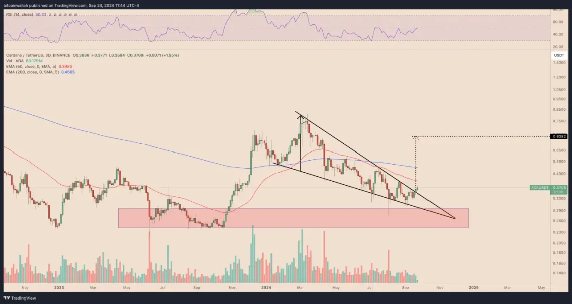 ada cardano grafik