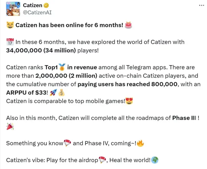 catizen telegram oyun