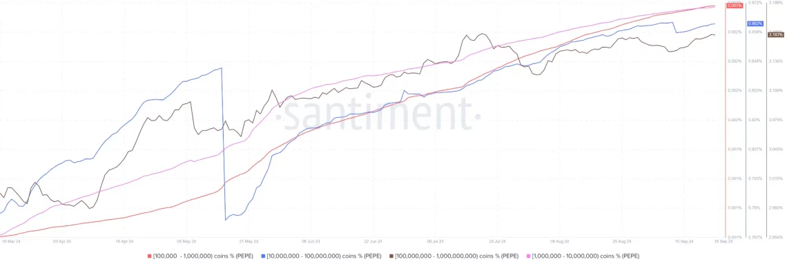 grafik ocnchain veri