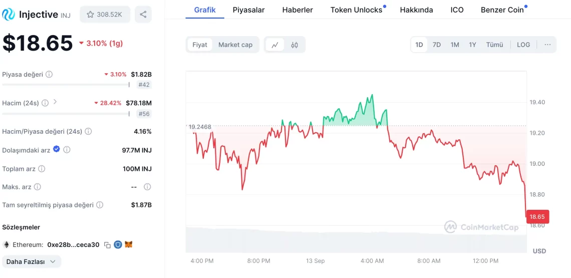 ınjective inj altcoin yüzde