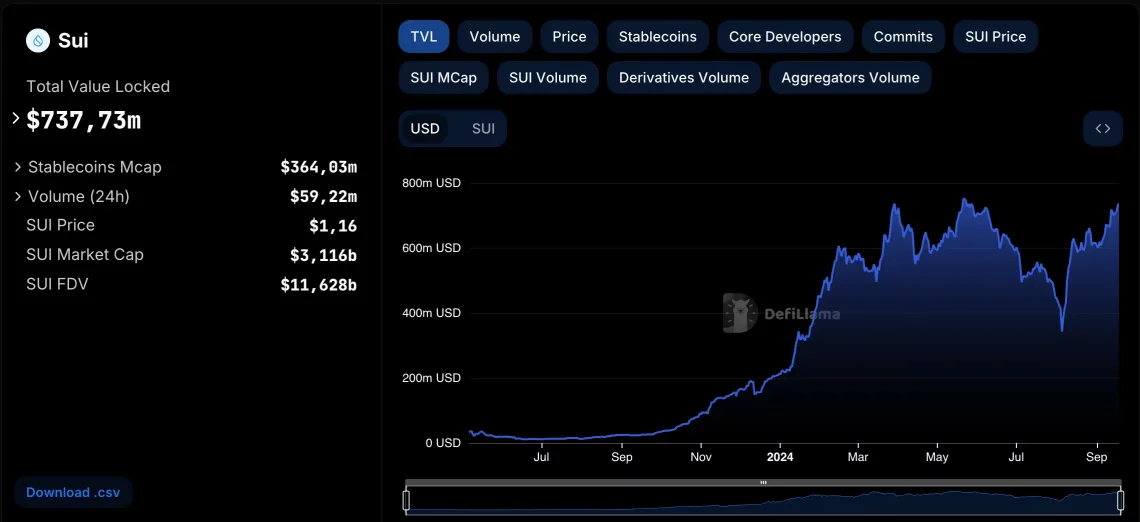 sui ekosistem altcoin