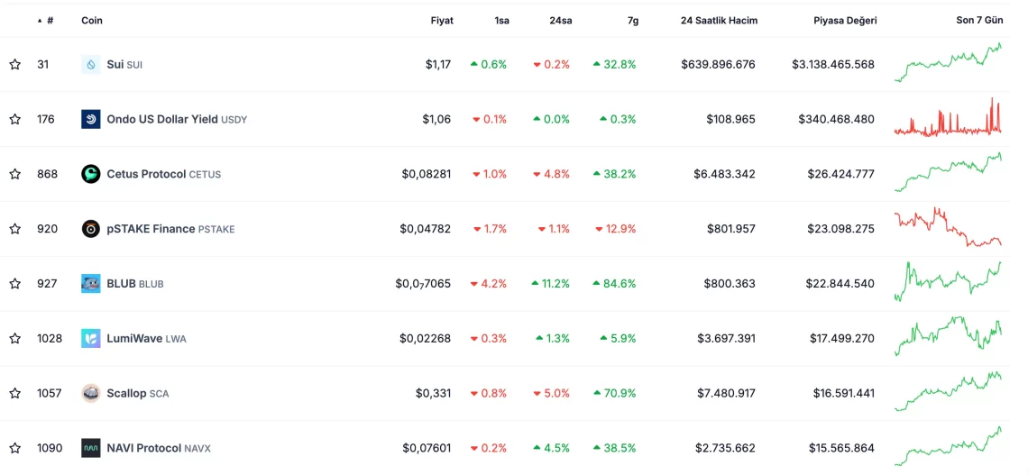 sui ekosistem tvl altcoin