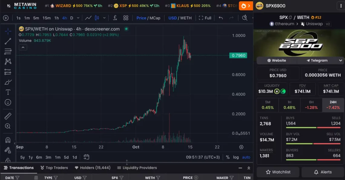 SPX trader memecoin