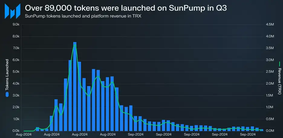 SunPump memecoin