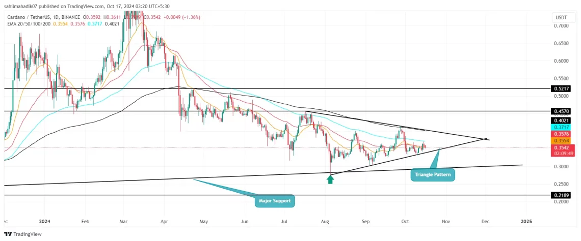 ada cardano grafik 17ekim