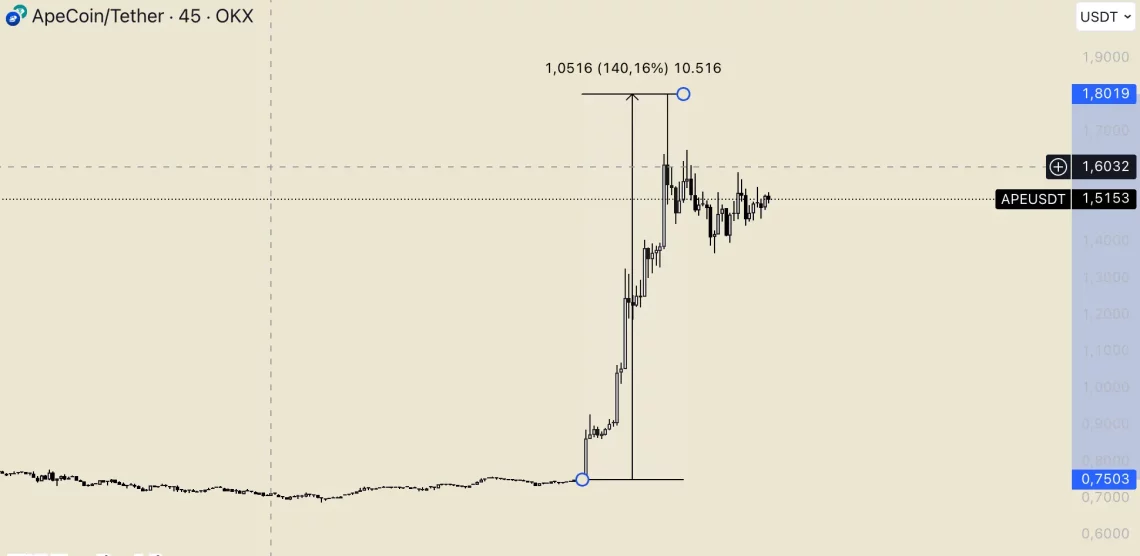 apecoin ape nft