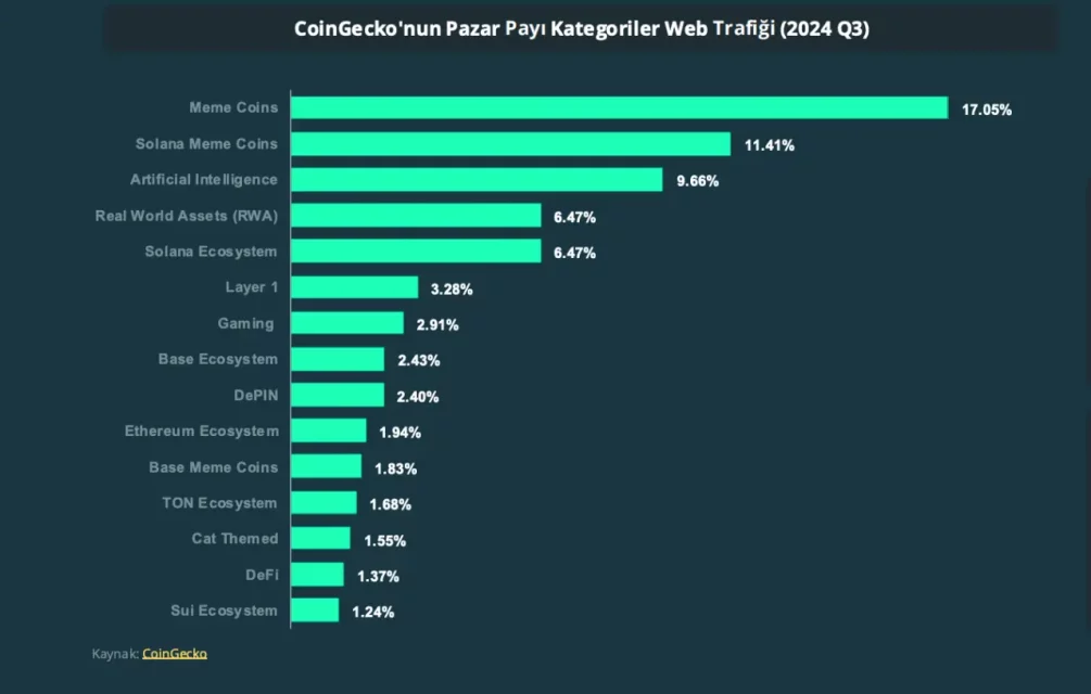 coingecko rapor kripto para