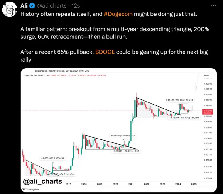 dogecoin doge analiz