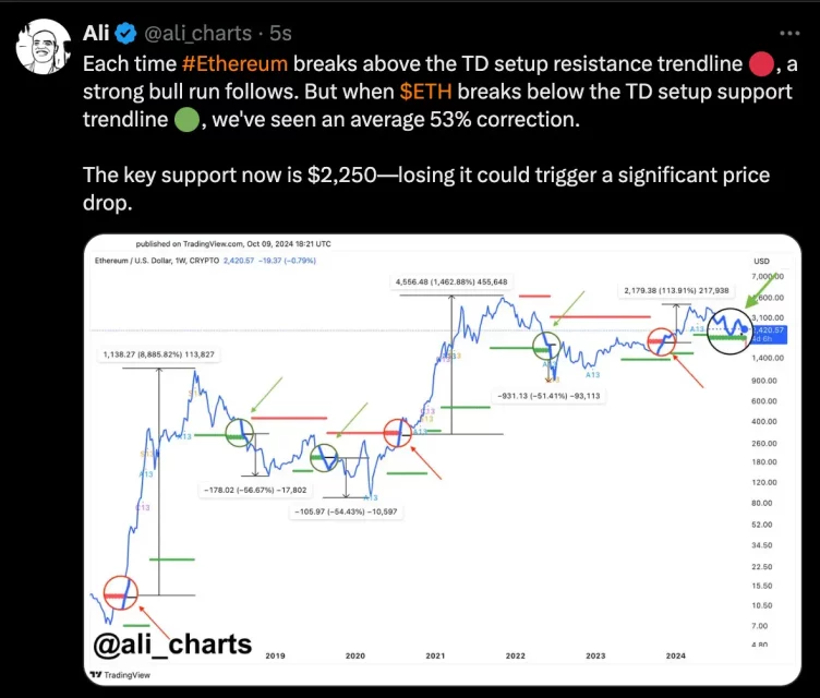 eth ethereum analist