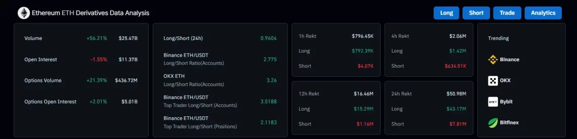 eth ethereum onchain