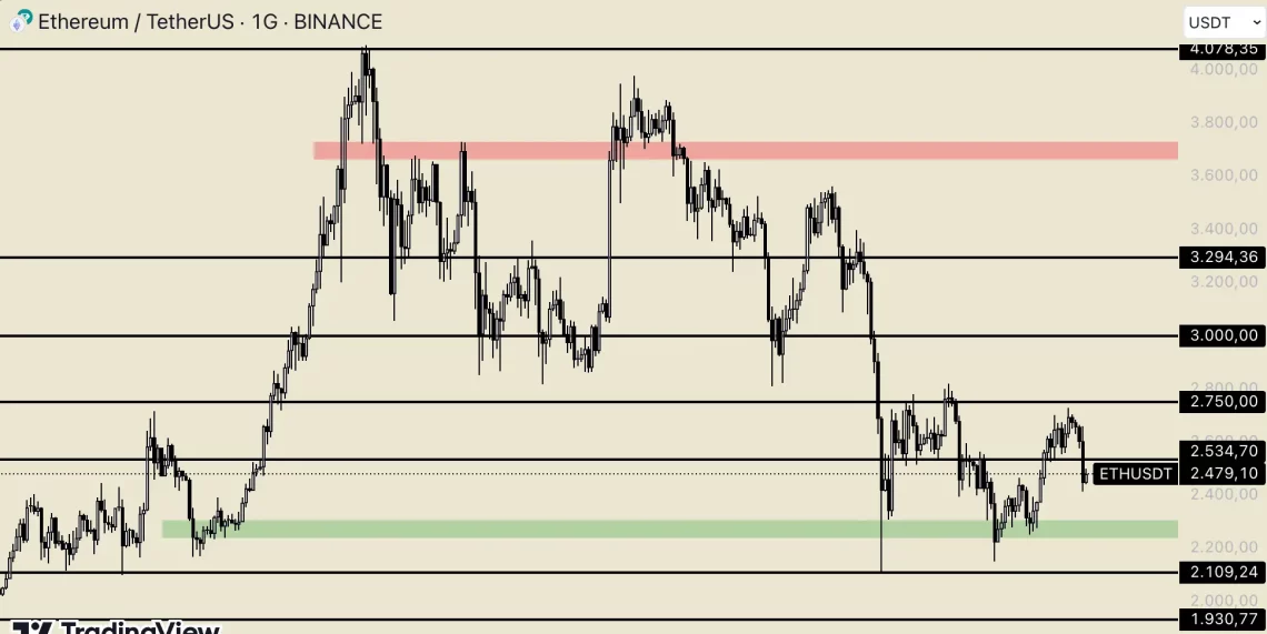 eth usdt ethereum