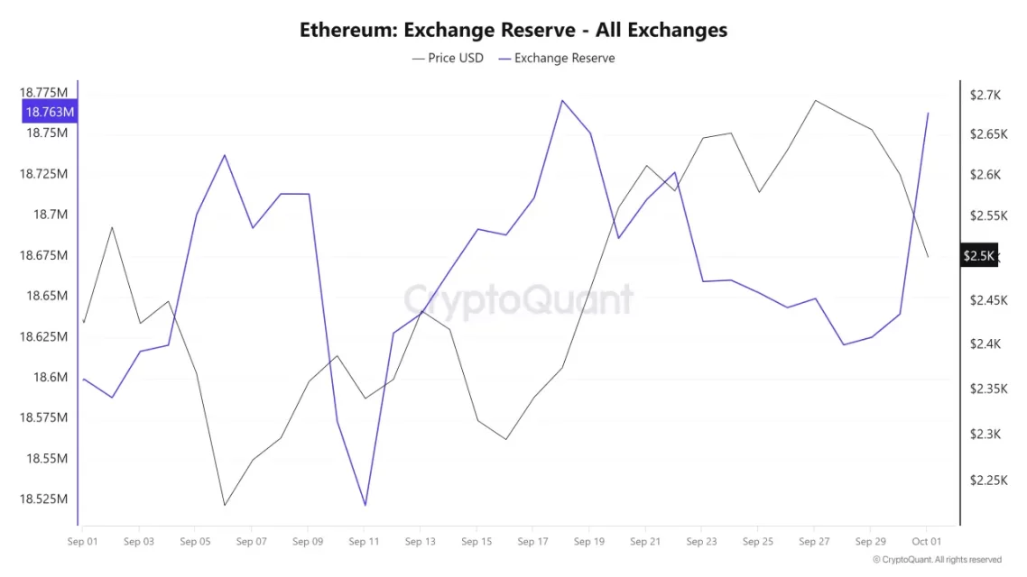 ethereum eth onchain veri