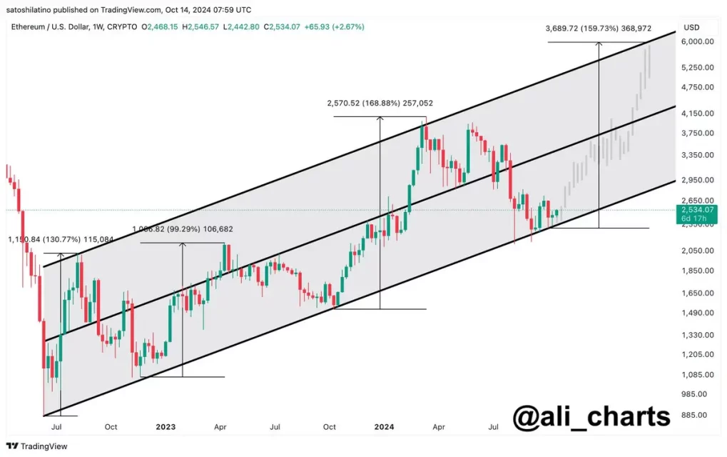 ethereum kripto eth analist altcoin